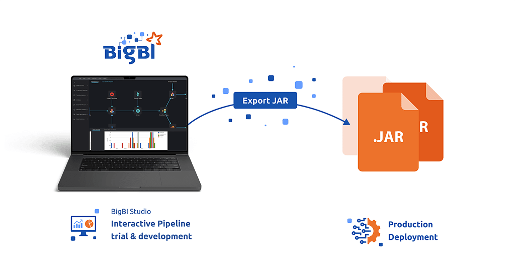 BigBI Studio Platform - BigBI